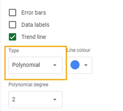 Image result for How to Extrapolate Google Sheets Plot