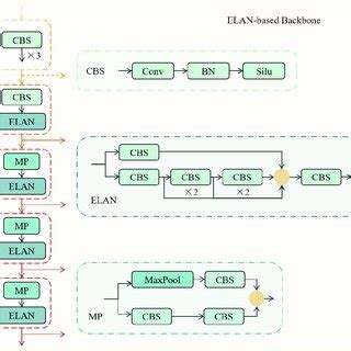 Backbone Network Machine Learning 的图像结果