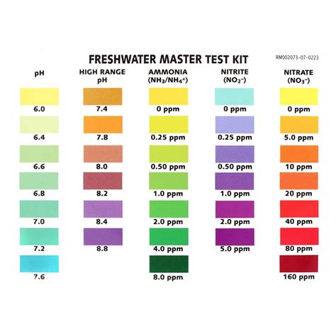 Image result for API Freshwater Master Test Kit Instructions