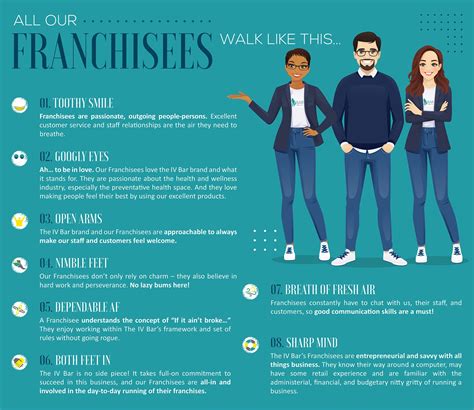 Franchise Opp 的图像结果