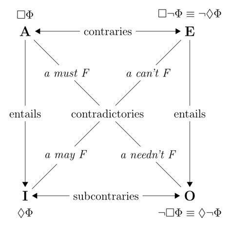 Negation Operation in Programming Languages 的图像结果
