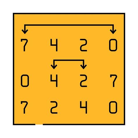 Image result for Selection Sort Algorithm Graph