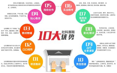 SEO培训实战教程_word文档在线阅读与下载_免费文档