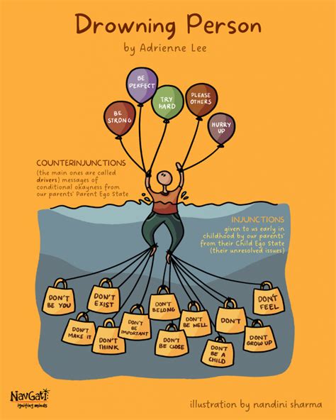 Transactional Analysis Archives - Navgati