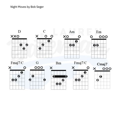 Night Moves Chord Chart - Lauren Bateman Guitar