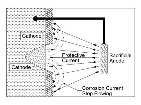 mmo cathode Android IOS V- 3.89