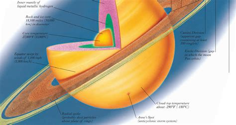 Saturn, Gas giant almost as big as Jupiter | ALLSTARS BLOGS