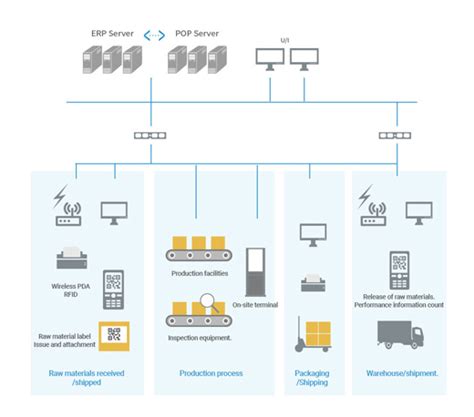 Mes Control System 的图像结果