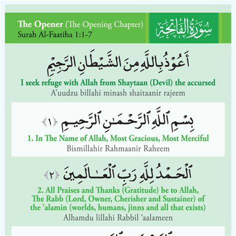 Laminated Laser Prints Al-Fateha / Fatiha & Ayatul Kursi with English ...