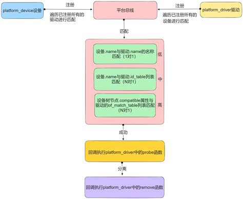 System Platform Object Example 的图像结果