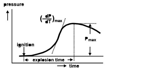 Image result for Dust Explosion Test