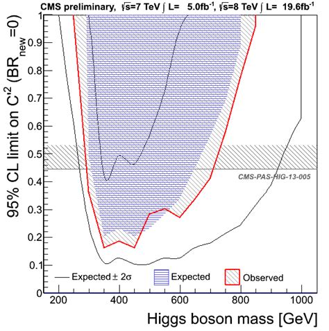 Image result for Hatched Area Under Line MATLAB