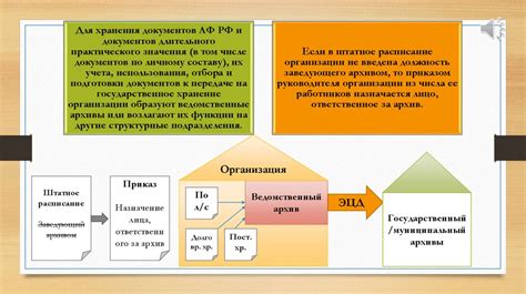 Ведомственные архивы - презентация онлайн