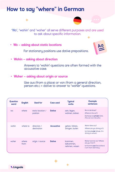 Wo, wohin, woher: Asking ‘where’ in German | Lingoda