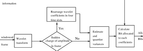 +Bit Rate Calculation 的图像结果