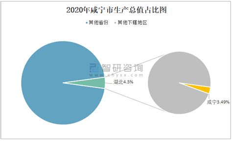 2022年咸宁市土地出让情况、成交价款以及溢价率统计分析_地区宏观数据频道-华经情报网