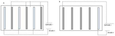 Technical Considerations for Designing an Electrocoagulation Reactor ...