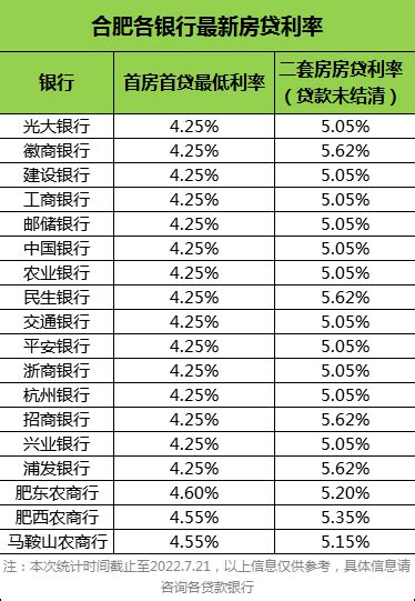 合肥12家银行二手房停贷 二套房贷利率最高上浮35%__凤凰网