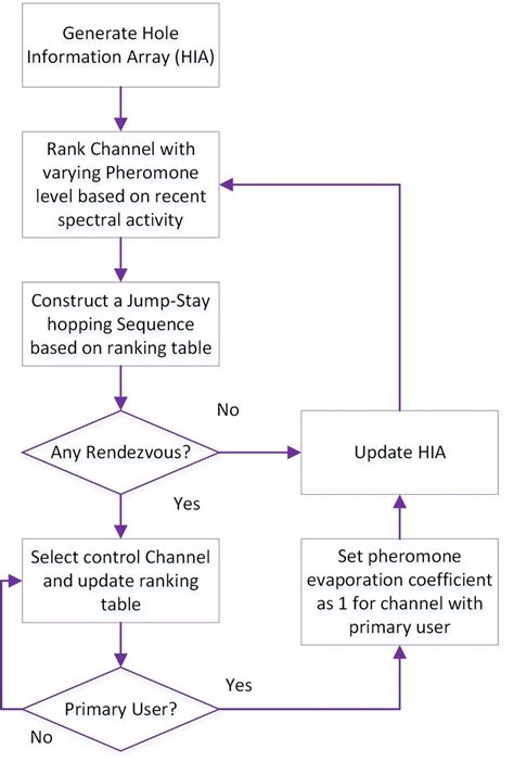 Image result for System Algorithm Examples