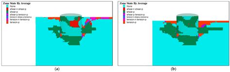 Design and Analysis of Suction Anchor Foundations for an Integrated ...