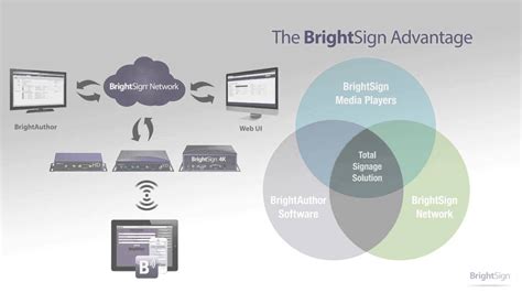 BrightSign Setup Tutorial 的图像结果