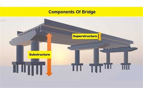 Image result for Bridge Elements Explained