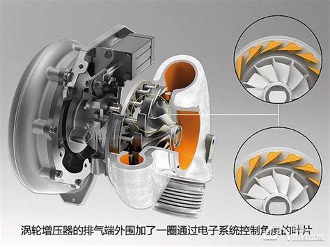 减轻甚至消除涡轮迟滞现象 都有哪些思路？_搜狐汽车_搜狐网