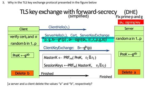 Image result for SSL/TLS Key Exchange