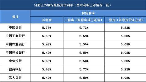 重磅！北京银行、民生银行首套房贷利率上浮10%__财经头条