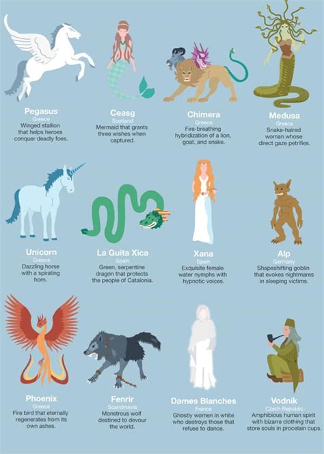 Image result for Mythical Creatures Names