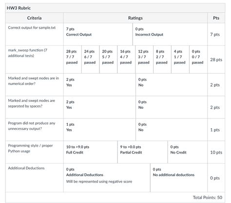 Image result for Garbage Collector in Python