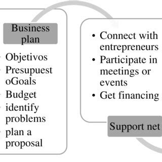 Entrepreneurship Process 的图像结果