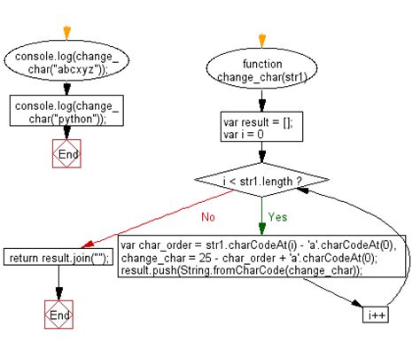 Image result for JavaScript Char Syntax