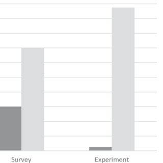 Survey Sampling Methods 的图像结果