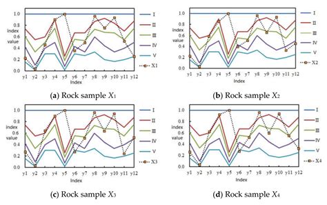 Variable Weight Matter–Element Extension Model for the Stability ...