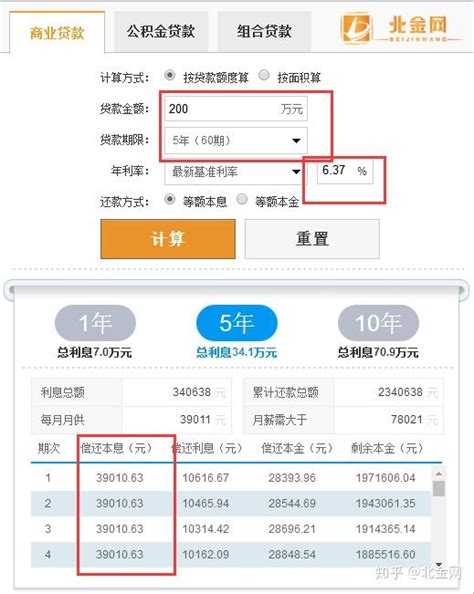 信用贷利息最低多少？信用贷利息3.85%，消费贷3.85% - 知乎