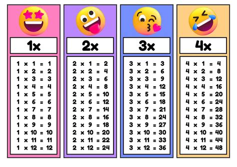 Free Multiplication Table Flashcards Printable! - Printable Art and Words