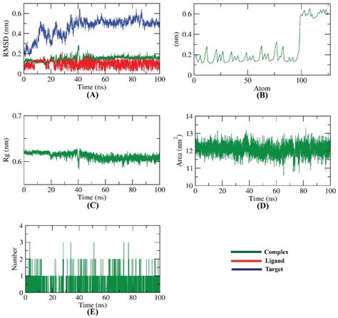 Combined In Silico and Experimental Investigations of Resveratrol ...