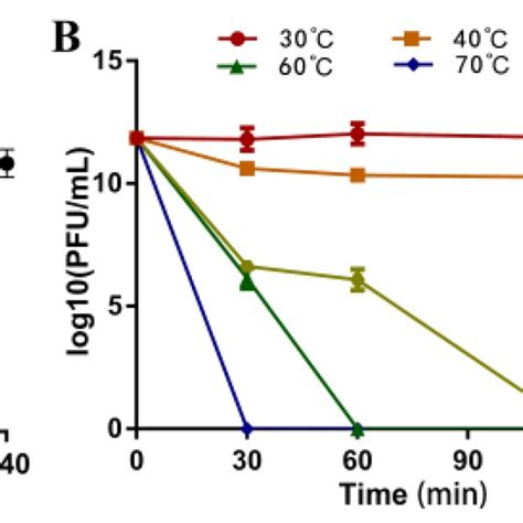 Image result for Multiple-Step Growth Curve