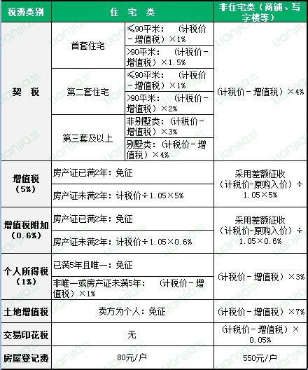 在武汉买房，需要交什么税？交多少钱？-武汉房产百科【武汉贝壳找房】