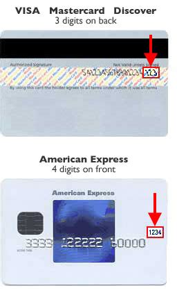 Image result for Security Code Cvv