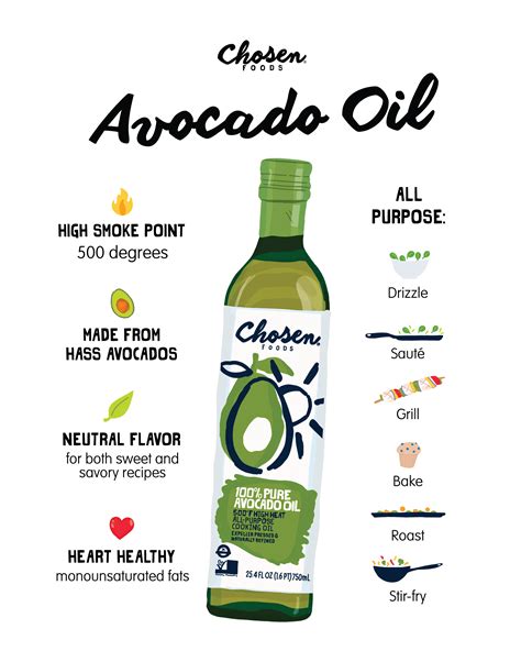 Avocado Oil 101 - Versatile Oil for Cooking | Chosen Foods | Avocado ...