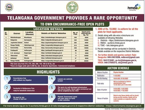 Welcome to Rajiv Swagruha