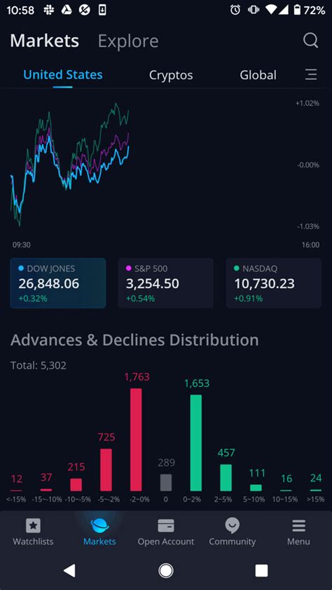 Image result for Webull Mobile App Tutorial