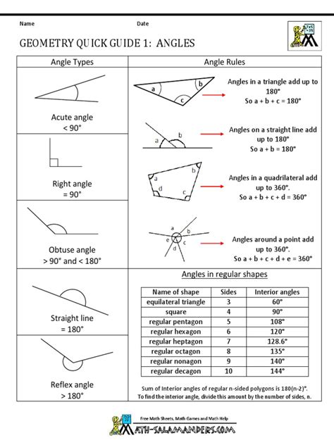 Geometry Quick Guide 1: Angles: Angle Types Angle Rules | PDF