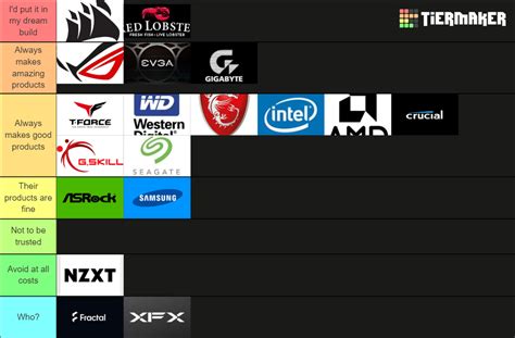 PC hardware brands Tier List (Community Rankings) - TierMaker