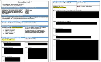 Image result for Lesson Plan in Math 7With Annotation