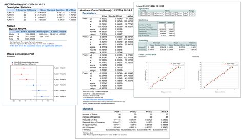 Image result for Origin Statistical Software