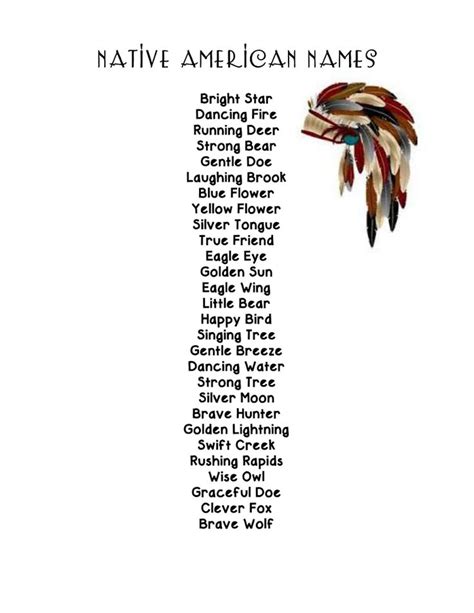 Unveiling Native American Names: A Journey Through History and Culture