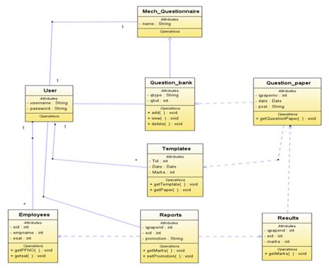 CSE Projects with Source Code 的图像结果